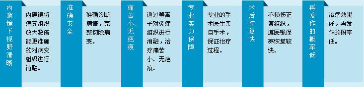 低温等离子治疗慢性咽炎的优点