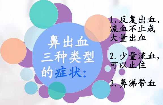 鼻出血三种类型的症状