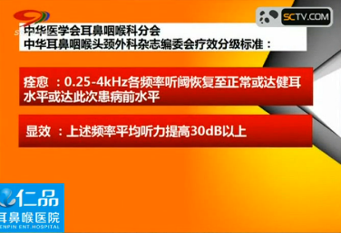 耳聋的疗效分级标准