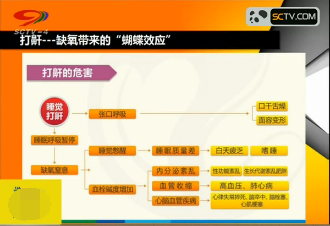 打鼾——缺氧带来的“蝴蝶效应”