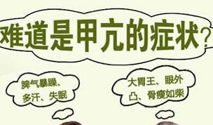 甲亢的症状