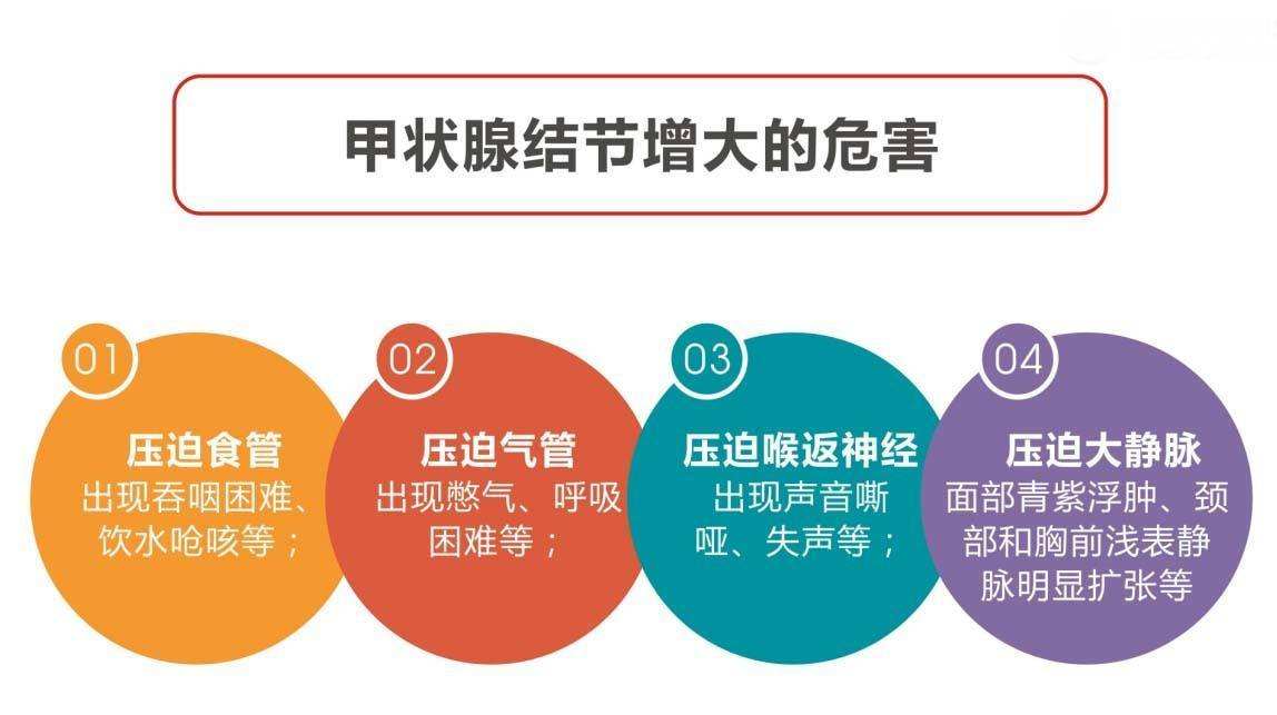 甲状腺结节的危害