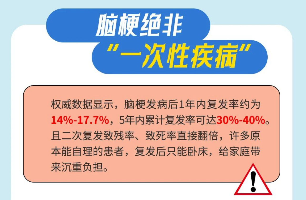 脑梗5年内复发率高达40%，这4个隐患